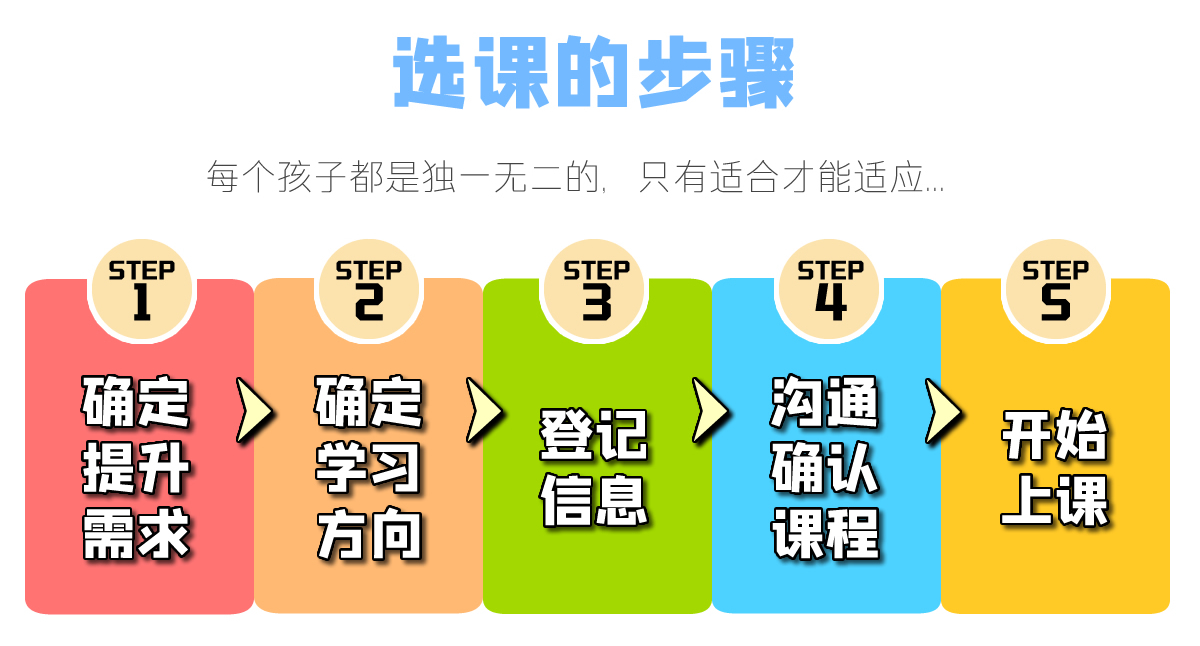 NANA学堂插图14
