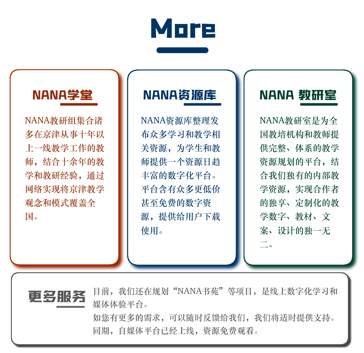 NANA学堂插图20