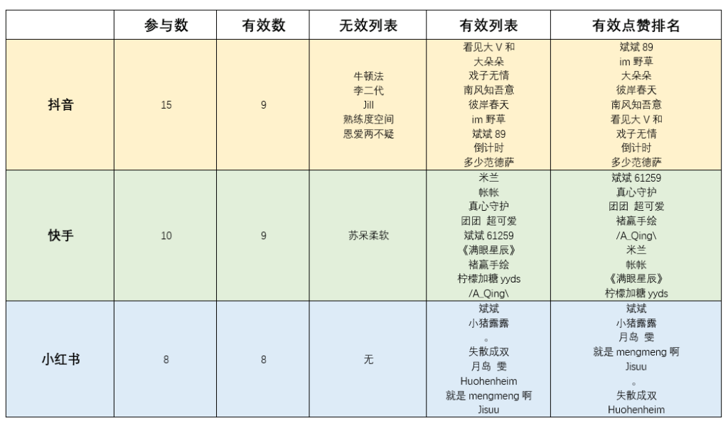 NANA·2022参与翻译得雪容融20220限量徽章活动获奖结果插图