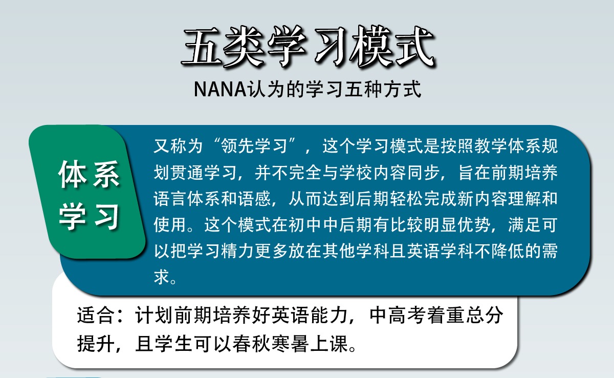 帮我选择如何学习插图