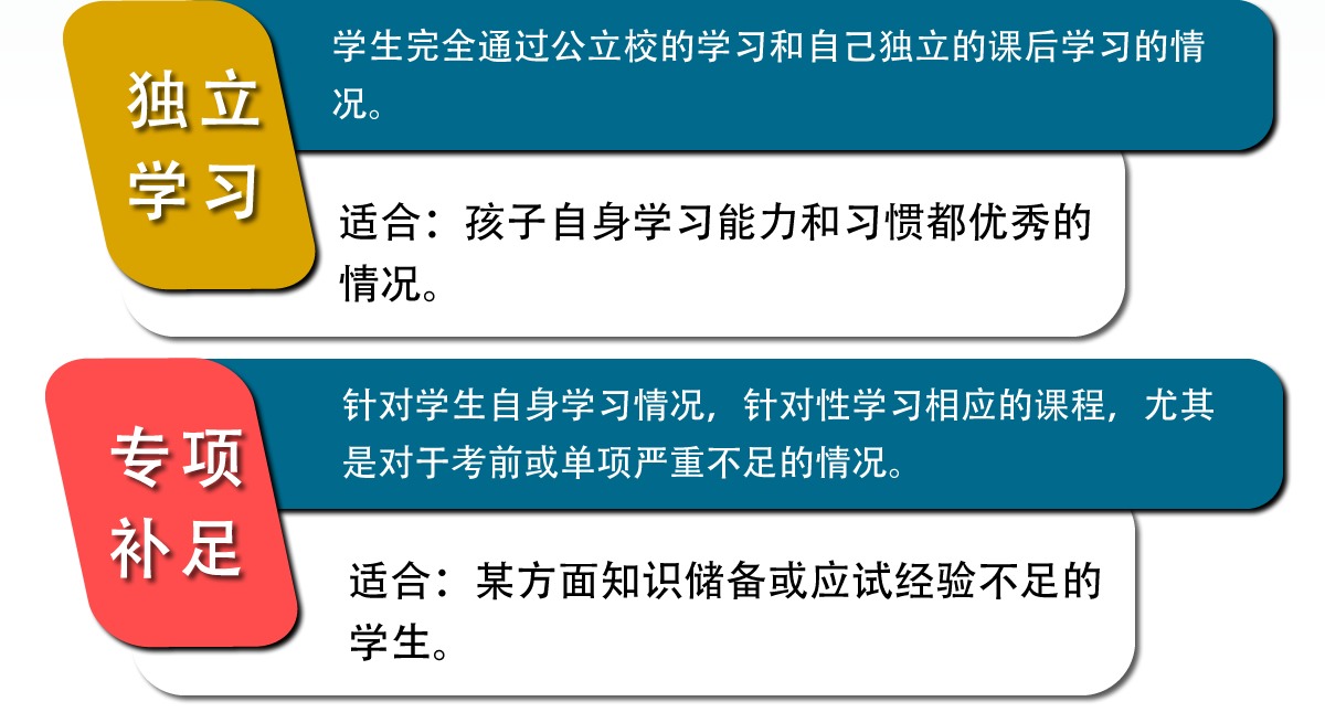 帮我选择如何学习插图2